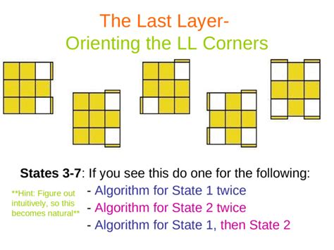 To perform any of the algorithms used when solving a rubik's cube, one. Rubik's Cube Algorithm - PPT Powerpoint