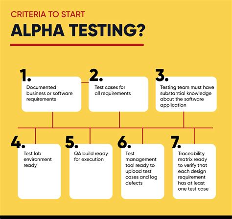Alpha Vs Beta Testing How They Compare Clevertap
