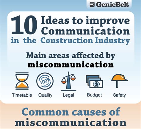 10 Ideas Communications Construction Productivity Infographic Lower