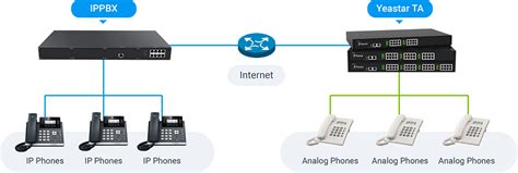 What Are Fxs And Fxo Ports And Whats The Distinction Techtrendsclub