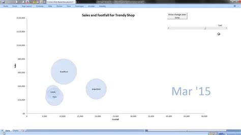 Animated Bubble Chart In Excel Using Vba Youtube