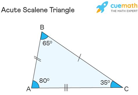 Acute Scalene Triangle Properties Definition Formulas