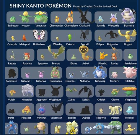 Pokémon Go Leak Zeigt Neue Shiny Sprites Aus Kanto And Johto