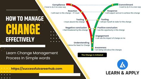 How To Manage Change Effectively In The Workplace Change Management