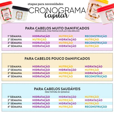 Cronograma Capilar Para Que Serve Os Melhores Cosméticos E O