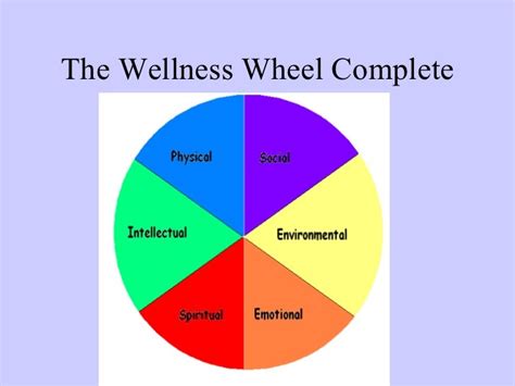 Though there are slight differences in what may be considered the main components of health and wellness, it's largely agreed upon that five . The Six Components of Health