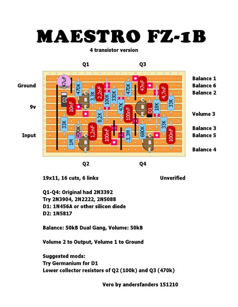 Dirtbox Layouts Maestro Fz 1b
