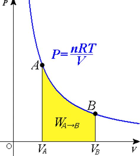 Difference Between Isothermal And Adiabatic Process Definition