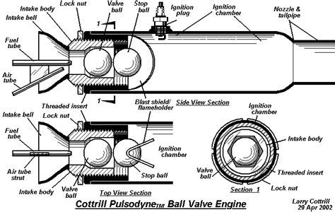 Cyclodyne Corp Sfoa Pulsejet Engine Project Page Pulse