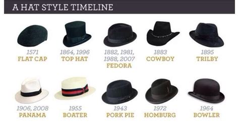 Hat Timeline Mens Hats Fashion Hat Fashion Hats For Men