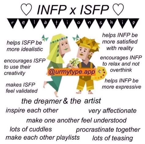 Infp X Isfp Infp Relationships Infp Personality Mbti Personality