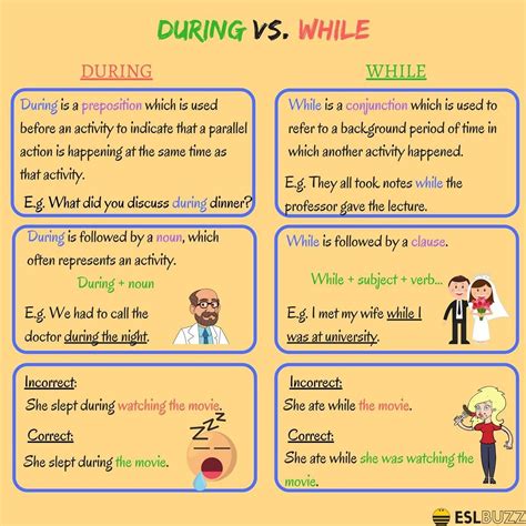 DURING and WHILE: What's the Difference Between During vs While - ESLBuzz Learning English 