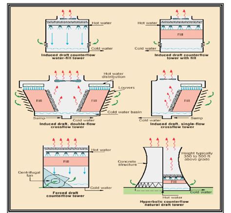 Diagram Of A Closed Circuit