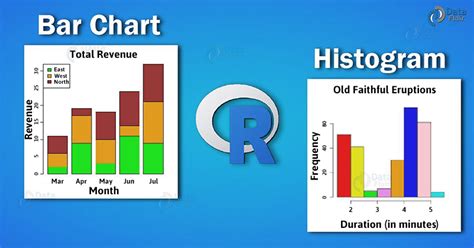 8 difference between bar graph and histogram. Bar Chart and Histogram in R | An in-depth tutorial for ...