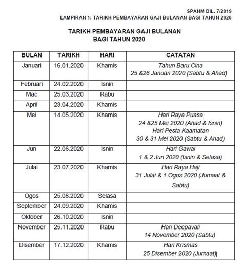 Gaji, anm, slip gaji, penyata gaji 2011, akuntan negara. BFT6003 SAM SG HJ DORANI: JADUAL PEMBAYARAN GAJI PENJAWAT ...