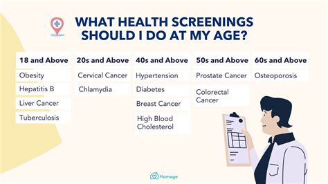 Recommended Health Screening Tests For Different Ages Homage