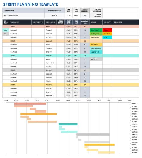 Agile Sprint Planning Template Excel Free