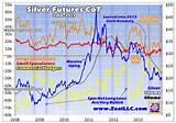 Photos of Bloomberg Futures Silver