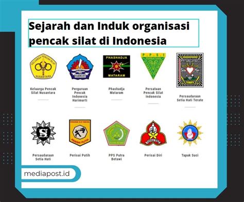 √ Nama Induk Organisasi Pencak Silat Indonesia Adalah Wanjay
