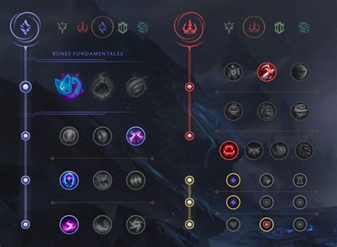 Kennen Top Guide S11 Build Runes Et Sorts Sur Lol Breakflip