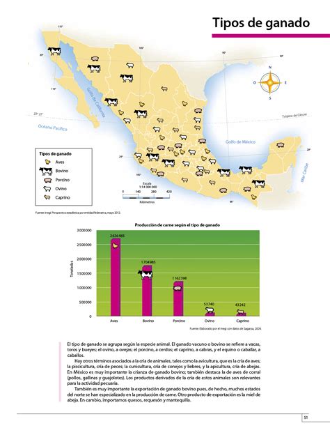 Libro de atlas de geografia de 6 grado libro atlas 6 grado 2020 2021 libro gratis para. Atlas de México cuarto grado 2017-2018 - Página 51 - Libros de Texto Online