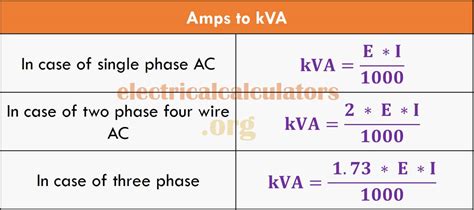 Amps To Kva Conversion Calculator And Formulas [single Two And Three Phase] • Electrical