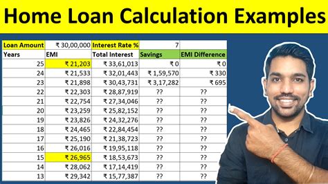 How To Calculate Home Loan Emi Free Calculator Fincalc Blog