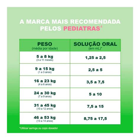 Dosagem Dipirona Infantil Xarope