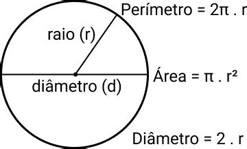 Como Se Calcula O Perimetro Do Circulo Printable Temp Vrogue Co