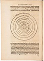 ArtCenter Gallery - De revolutionibus orbium coelestium , 1543 by ...