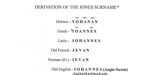 The Jones Surname Derivation Of The Jones Surname