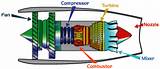 Photos of Gas Engines Working Principle