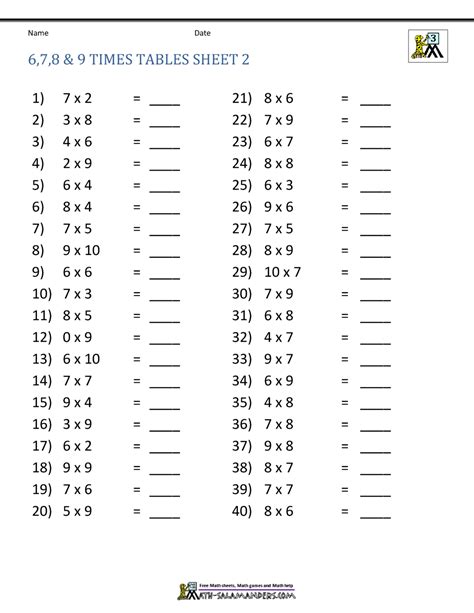 Multiplication Drill Sheets 3rd Grade