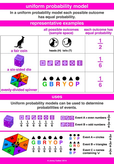 Uniform Probability Model A Maths Dictionary For Kids Quick Reference