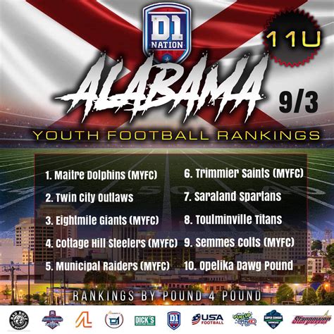 Alabama Youth Football Rankings D1 Nation