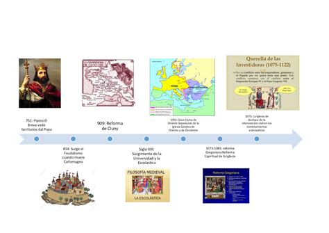 Linea De Tiempo De La Historia De La Iglesia Medieval