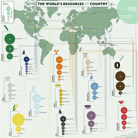 Map Of The Worlds Resources Nothing Under Europes Soil Seeking Alpha