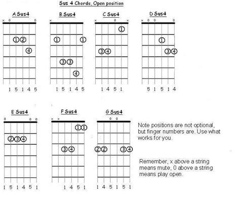 Suspended Fourth Chords Sus4 Chords For Guitar