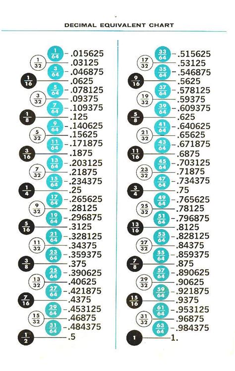 Decimal To Fraction Chart Printable That Are Vibrant Roy Blog