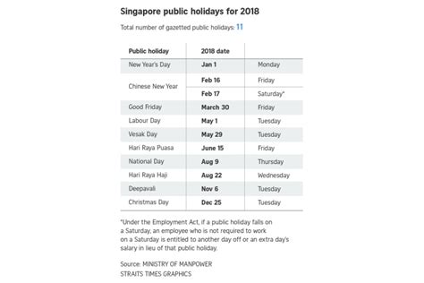 Singapore Public Holidays 2024 Publicholidays Sg Rezfoods Resep