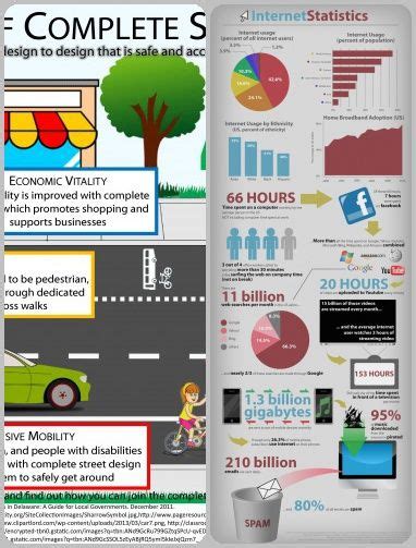 11 Infographics That Promote Reading Infographic Web Design