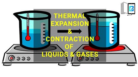 Thermal Expansion And Contraction Of Liquids And Gases Oxford Secondary