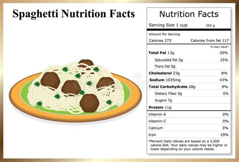 Spaghetti Nutrition Facts Stock Vector Illustration Of Food 55075423