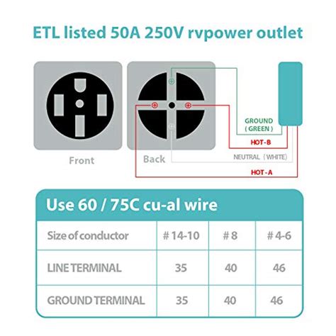 Webang 50 Amp Rv Power Outlet Boxenclosed Lockable Weatherproof