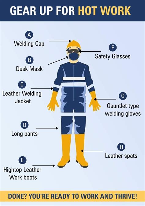 How About Knowing What Ppe Remains Crucial In Hot Work The Man Below
