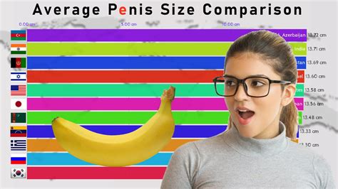 Average Size Penis By Country Great Porn Site Without Registration