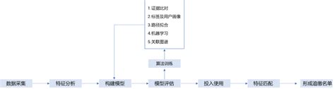 揭开高速公路ai智慧稽核系统的神秘面纱 知乎