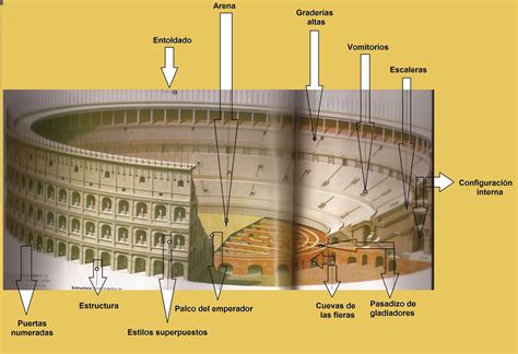 Turismo En Red El Coliseo Romano Una De Las 7 Maravillas Del Mundo