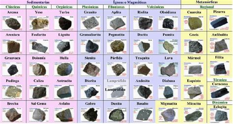 Sedimentarias Magm Ticas E Metamorficas Tipos De Rocas Rocas Y