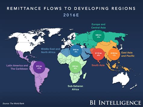 The Digital Remittance Report How Tech Savvy Challengers Are Pushing